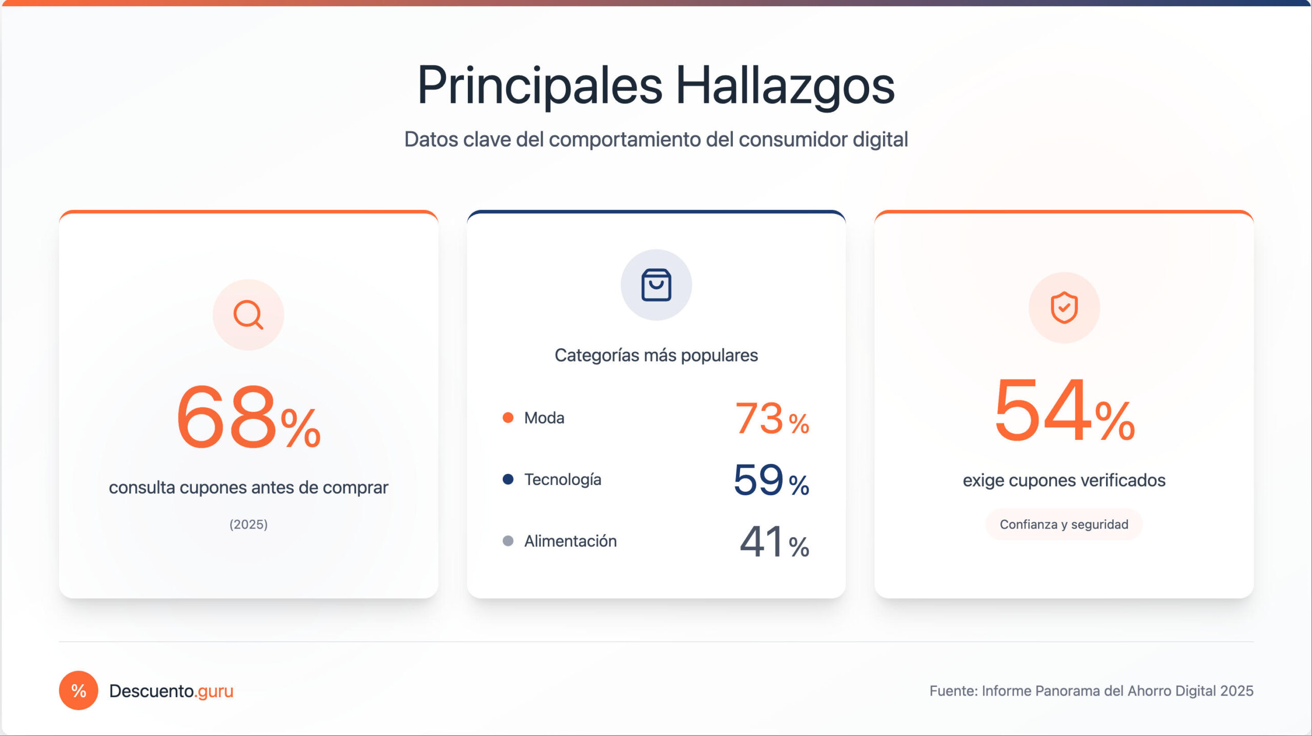 03 Panorama del Ahorro Digital 2025