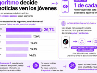 La Generación Z se informa de forma incidental
